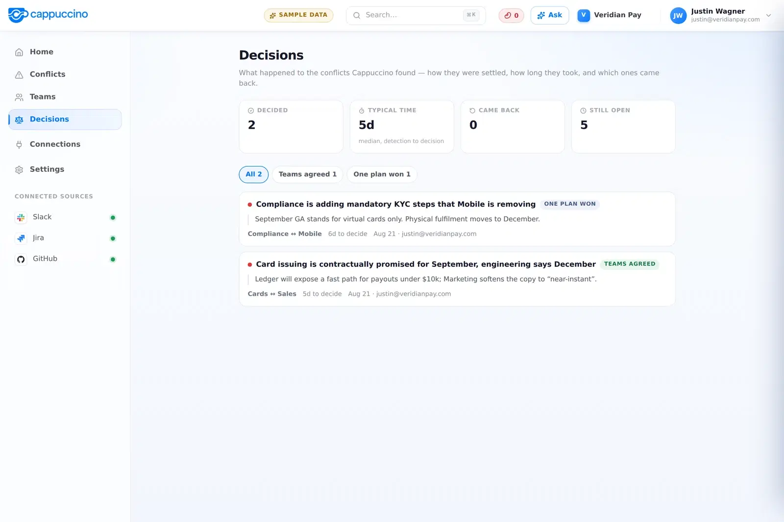 The Decisions page, showing settled conflicts, how long each took, and one badged as having come back.